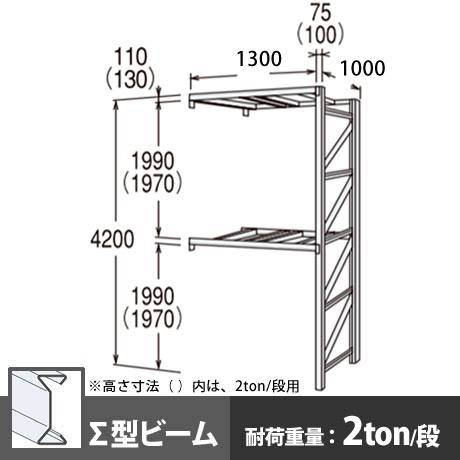 パレットラック 連結型 中量級 ∑ビーム2段 高さ4200mm 幅1300mm 奥行1000mm  スノーホワイト