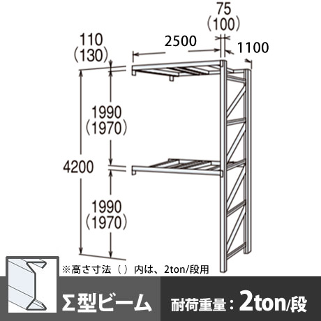 パレットラック 連結型 中量級 ∑ビーム2段 高さ4200mm 幅2500mm 奥行1100mm スノーホワイト