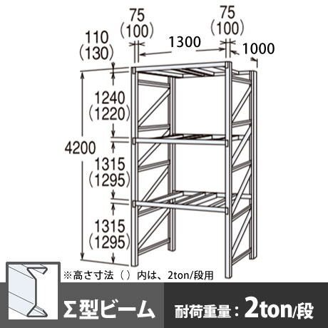 パレットラック 単体型 中量級 ∑ビーム3段 高さ4200mm 幅1300mm 奥行1000mm  スノーホワイト