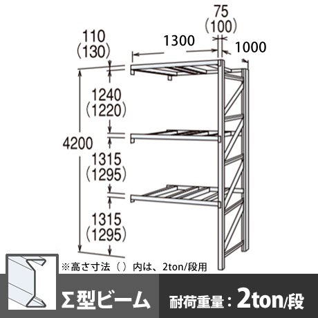 パレットラック 連結型 中量級 ∑ビーム3段 高さ4200mm 幅1300mm 奥行1000mm  スノーホワイト