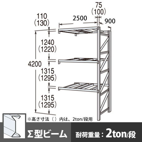 パレットラック 連結型 中量級 ∑ビーム3段 高さ4200mm 幅2500mm 奥行900mm スノーホワイト