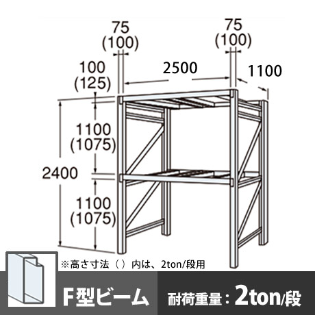 パレットラック 単体型 中量級 Fビーム2段 高さ2400mm 幅2500mm 奥行1100mm スノーホワイト