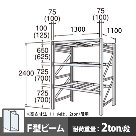 パレットラック 単体型 中量級 Fビーム3段 高さ2400mm 幅1300mm 奥行1100mm スノーホワイト
