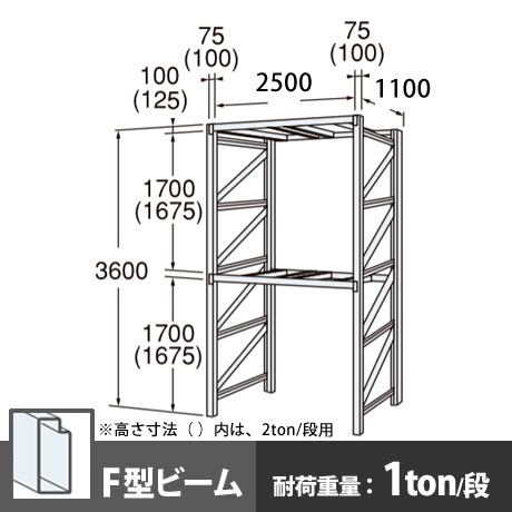 パレットラック 単体型 軽量級 Fビーム2段 高さ3600mm 幅2500mm 奥行1100mm スノーホワイト