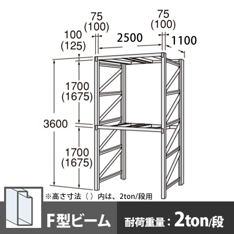 パレットラック 単体型 中量級 Fビーム2段 高さ3600mm 幅2500mm 奥行1100mm スノーホワイト