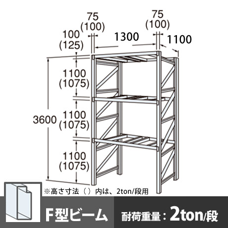 パレットラック 単体型 中量級 Fビーム3段 高さ3600mm 幅1300mm 奥行1100mm スノーホワイト
