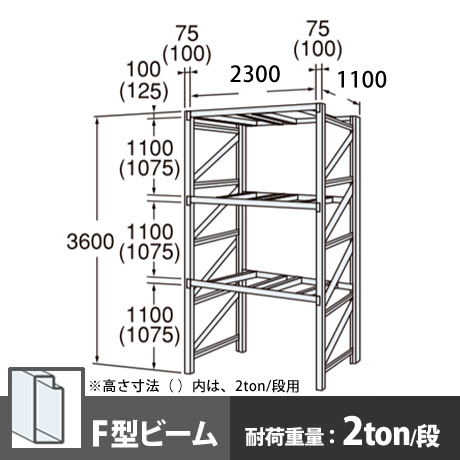 パレットラック 単体型 中量級 Fビーム3段 高さ3600mm 幅2300mm 奥行1100mm スノーホワイト