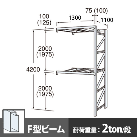 パレットラック 連結型 中量級 Fビーム2段 高さ4200mm 幅1300mm 奥行1100mm スノーホワイト