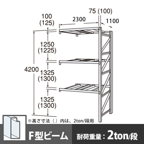 パレットラック 連結型 中量級 Fビーム3段 高さ4200mm 幅2300mm 奥行1100mm スノーホワイト