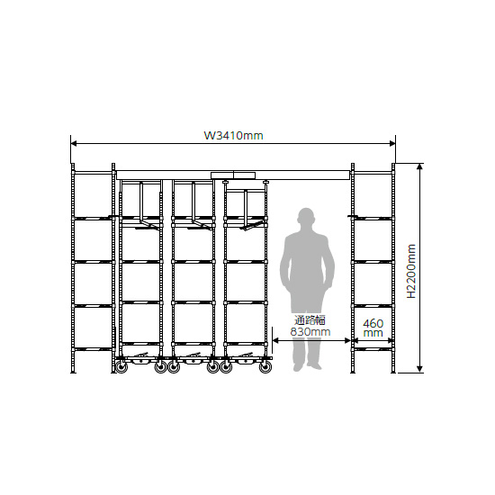 モービルユニットセット スーパーエレクター 間口3410mm 移動ユニット3台 棚板4段