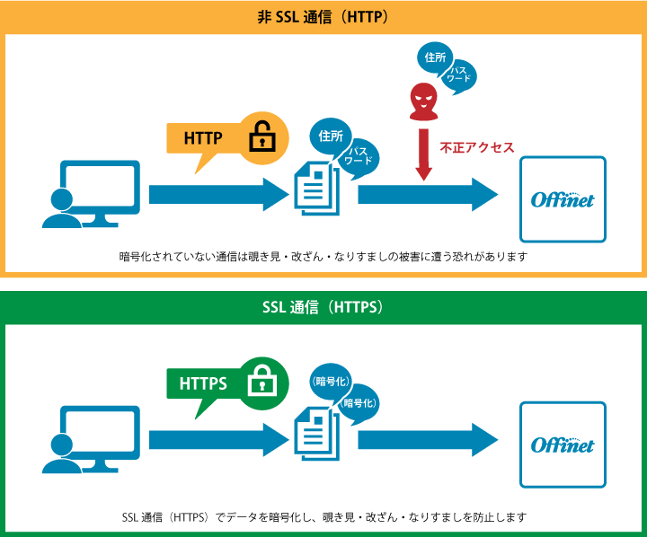 SSLと非SSLの違い